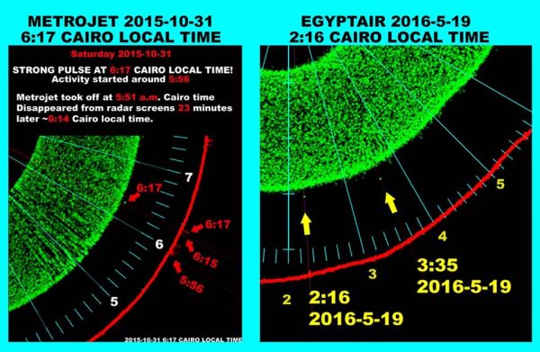 egypt haarp